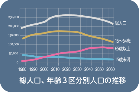 これからの府中の暮らし